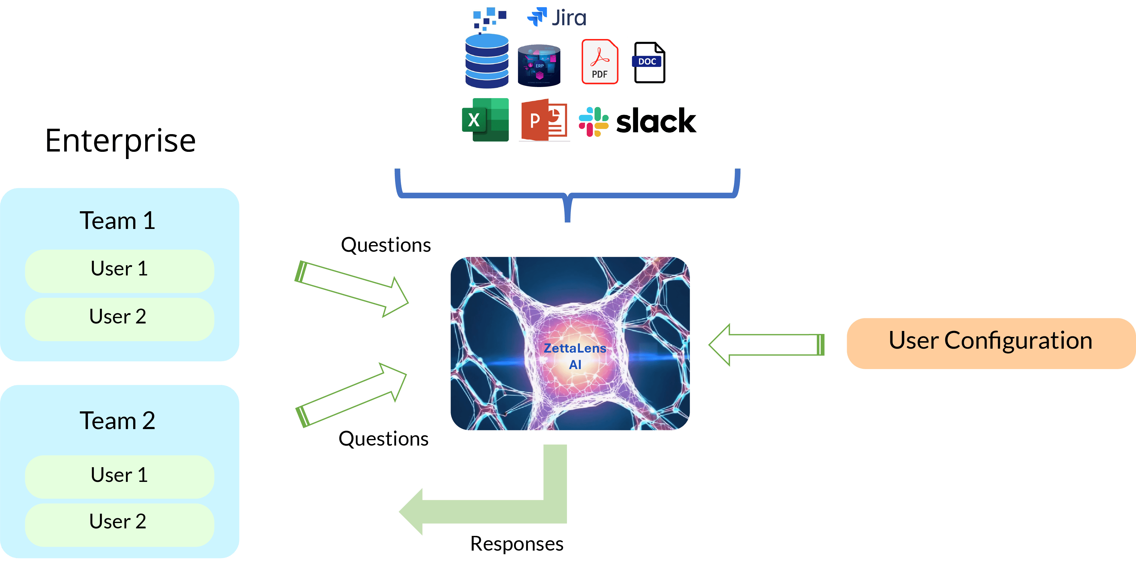 Centered Image