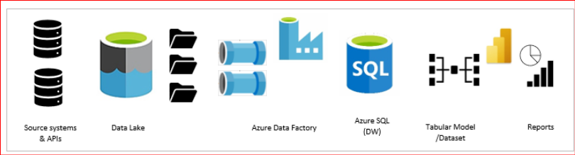 Solution Architecture