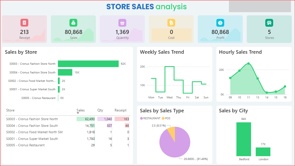ETL Performance