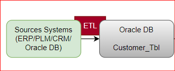  Informatica MDM Architecture Diagram